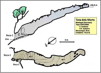 Topografia de MORTS, TUTA DELS