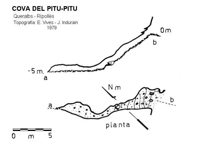 Topografia de PITU-PITU, COVA DEL