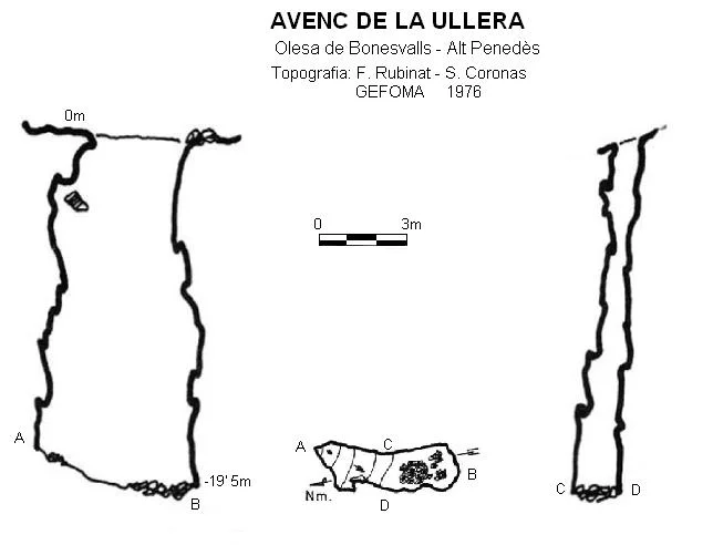 Topografía de ULLERA, AVENC DE LA