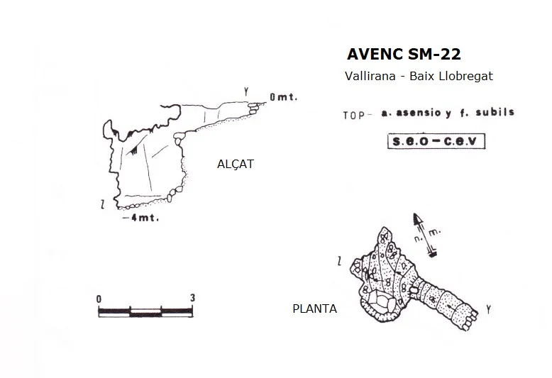 Topografia de SM-22, AVENC