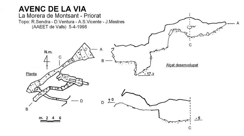 Topographie de VIA, AVENC DE LA