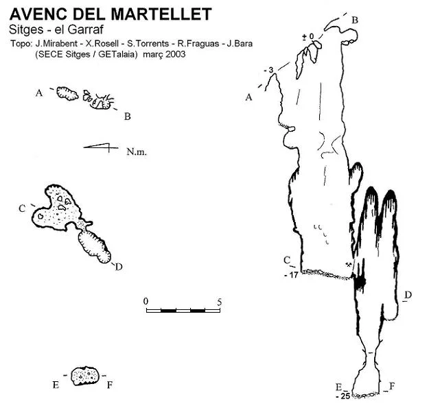 Topografia de MARTELLET, AVENC DEL