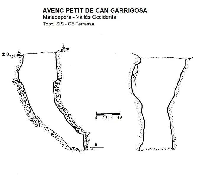 Topografia de CAN GARRIGOSA, AVENC PETIT DE