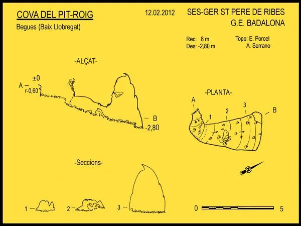 Topografia de PIT-ROIG, COVA DEL