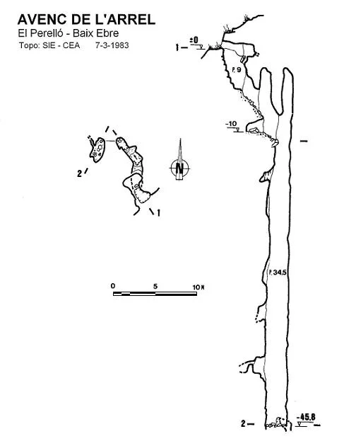 Topografía de ARREL, AVENC DE L'