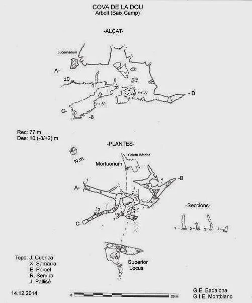 Topografia de DOU, COVA DE LA