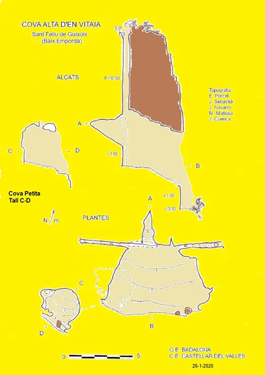 Survey of VITAIA, COVA ALTA D'EN