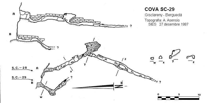 Topographie de SC-29, COVA