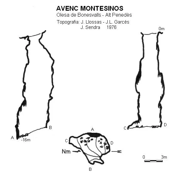 Topografía de MONTESINOS, AVENC
