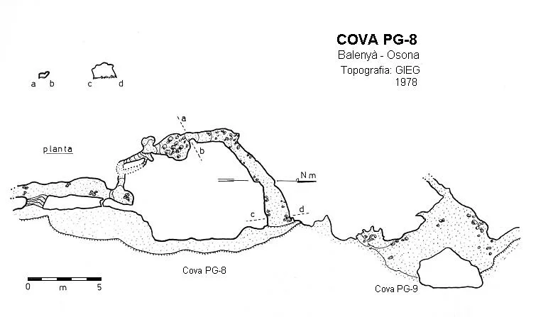 Survey of PG-8, COVA