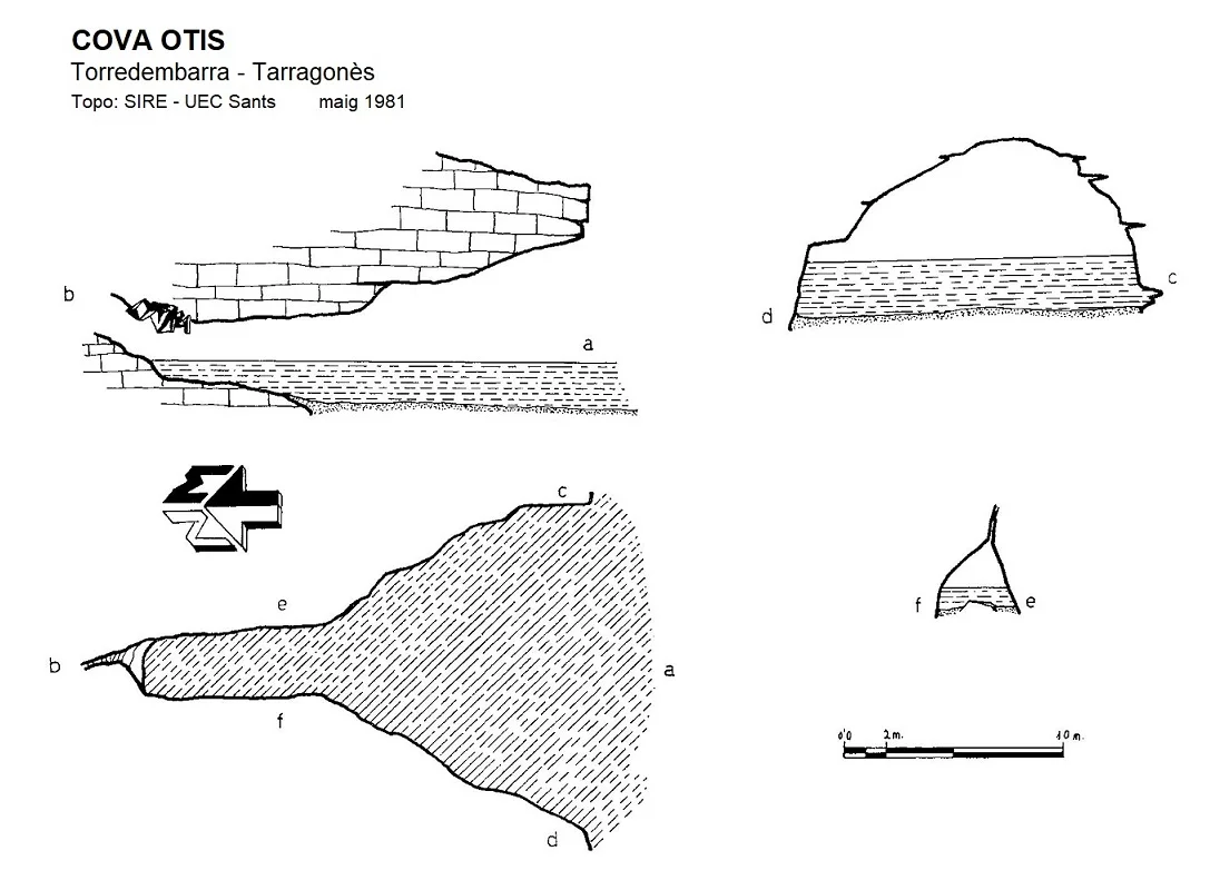 Topografía de OTIS, COVA