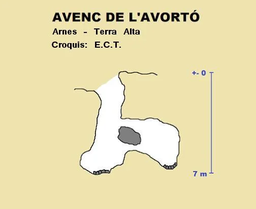 Topografía de AVORTÓ, AVENC DE L'