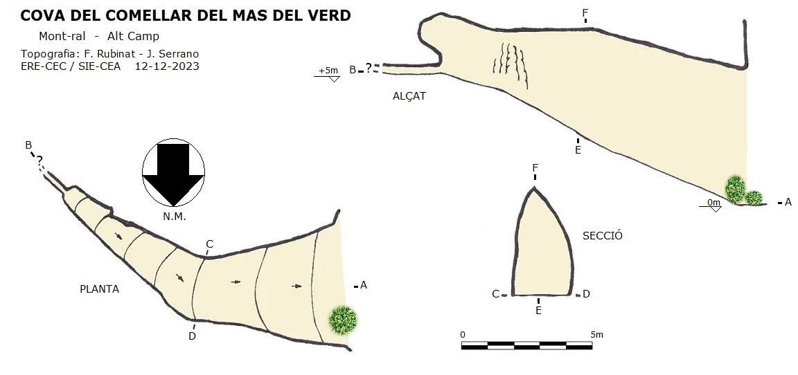 Topografia de COMELLAR DEL MAS DEL VERD, COVA DEL