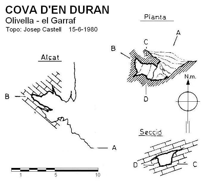 Topografía de DURAN, COVA D'EN