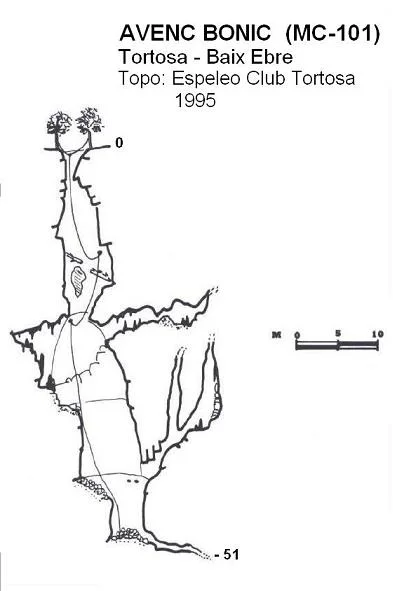 Survey of BONIC, AVENC