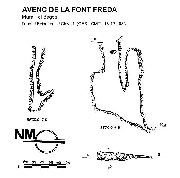 Topografia de FONT FREDA, AVENC DE LA