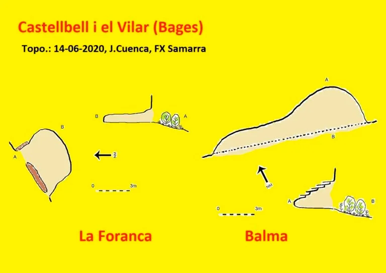 Topografia de FORANCA, LA