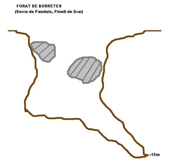 Topografia de BORRETES, FORAT DE