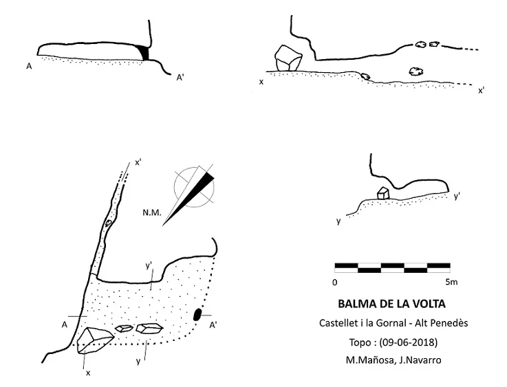 Topografia de VOLTA, BALMA DE LA