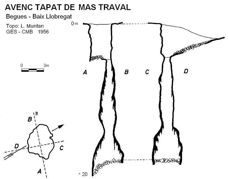 Topografía de MAS TRAVAL,  AVENC TAPAT DE