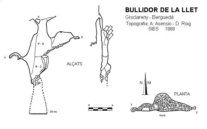 Topographie de LLET, BULLIDOR DE LA