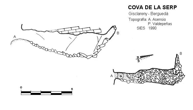 Survey of SERP, COVA DE LA
