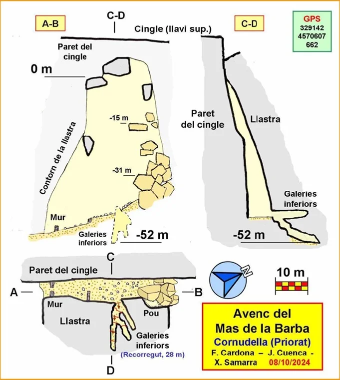 Topografia de MAS DE LA BARBA, AVENC DEL