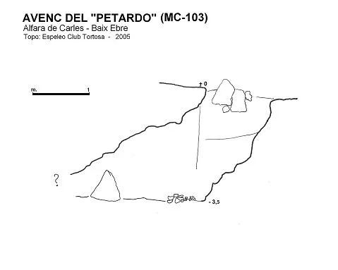 Topografia de PETARDO, AVENC DEL