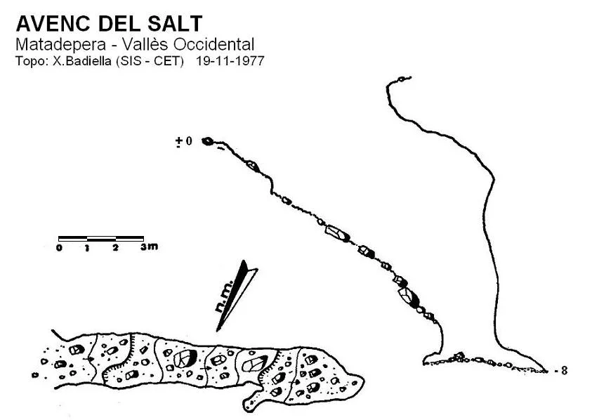Topografia de SALT, AVENC DEL