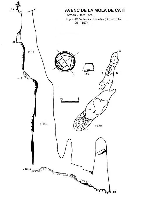 Topografia de MOLA DE CATÍ, AVENC DE LA