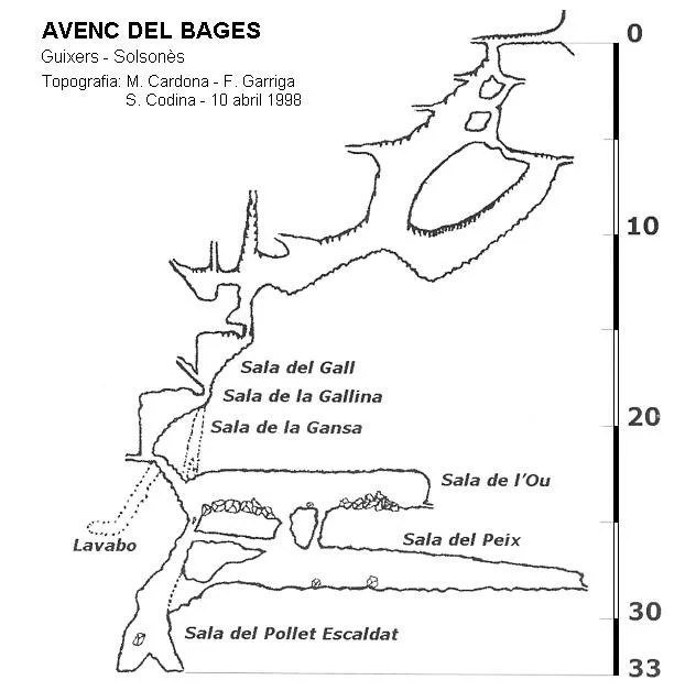 Topografia de BAGES, AVENC DEL