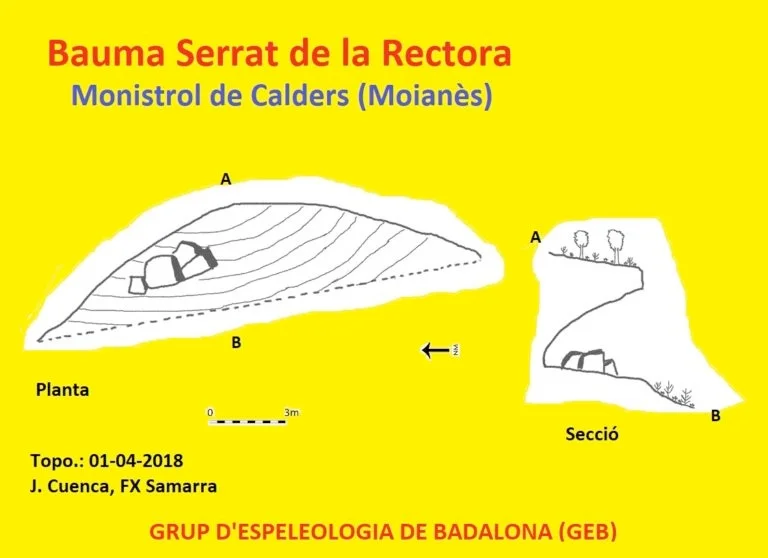 Topografia de SERRAT DE LA RECTORA, BAUMA DEL