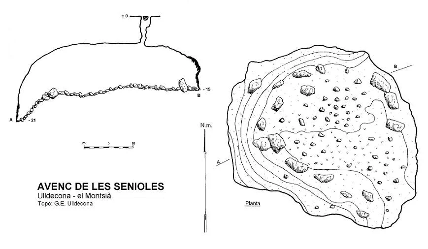 Topografía de SENIOLES, AVENC DE LES