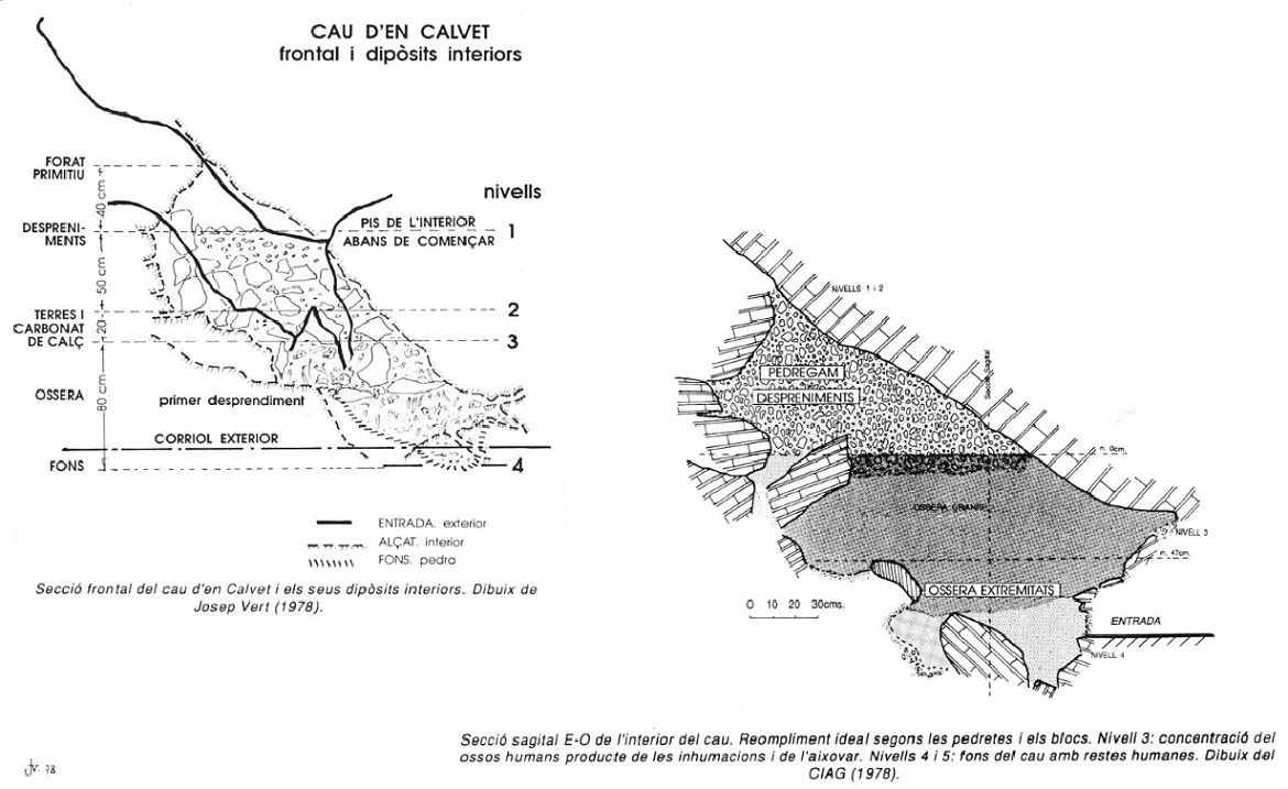 Topografia de CALVET, CAU D'EN