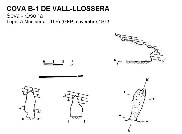 Topografía de VALL-LLOSSERA, COVA B-1 DE