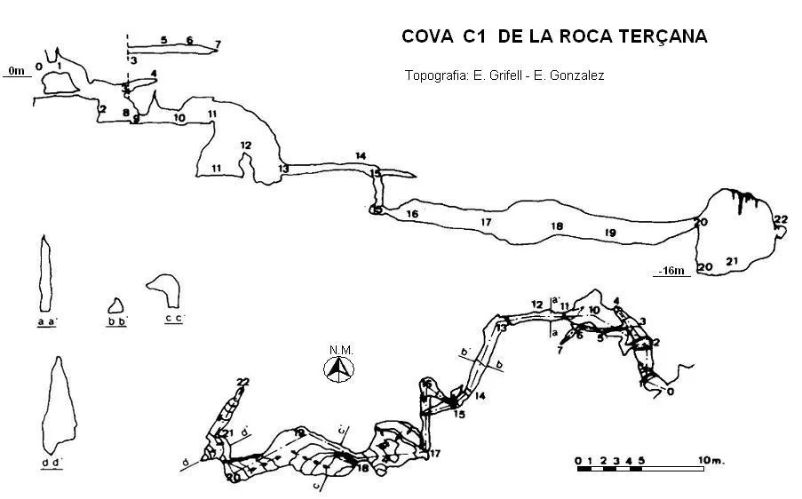 Topographie de ROCATERÇANA, COVA DE