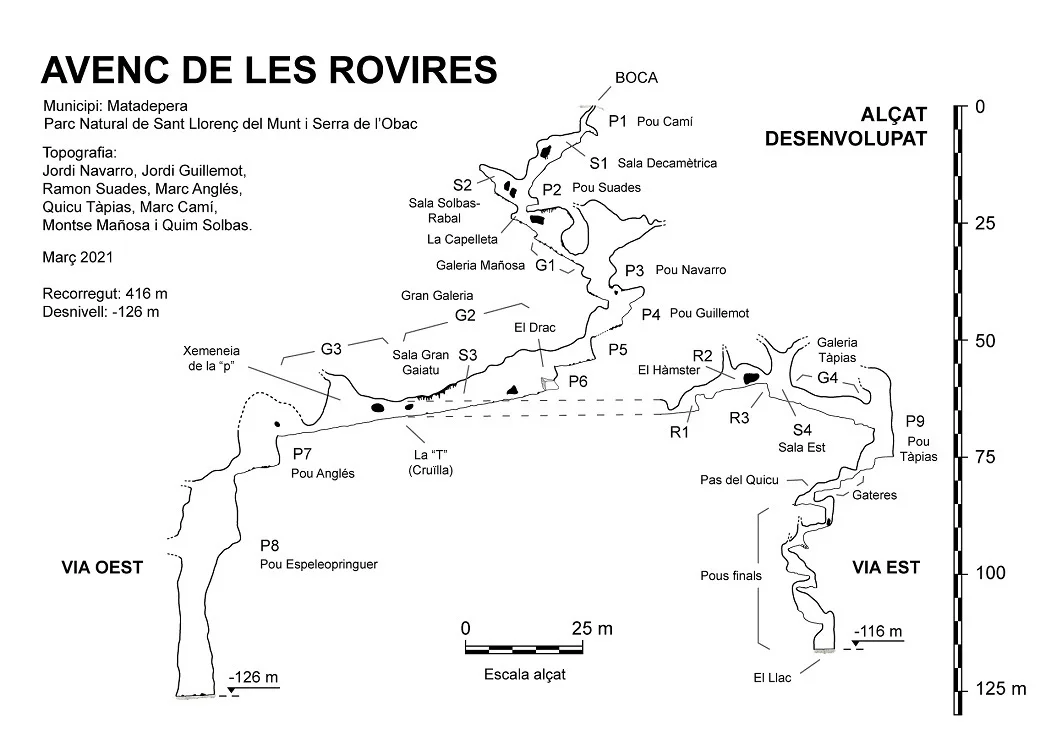 Topographie de ROVIRES, AVENC DE LES