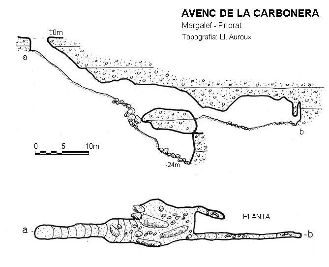 Topografía de CARBONERA, AVENC DE LA