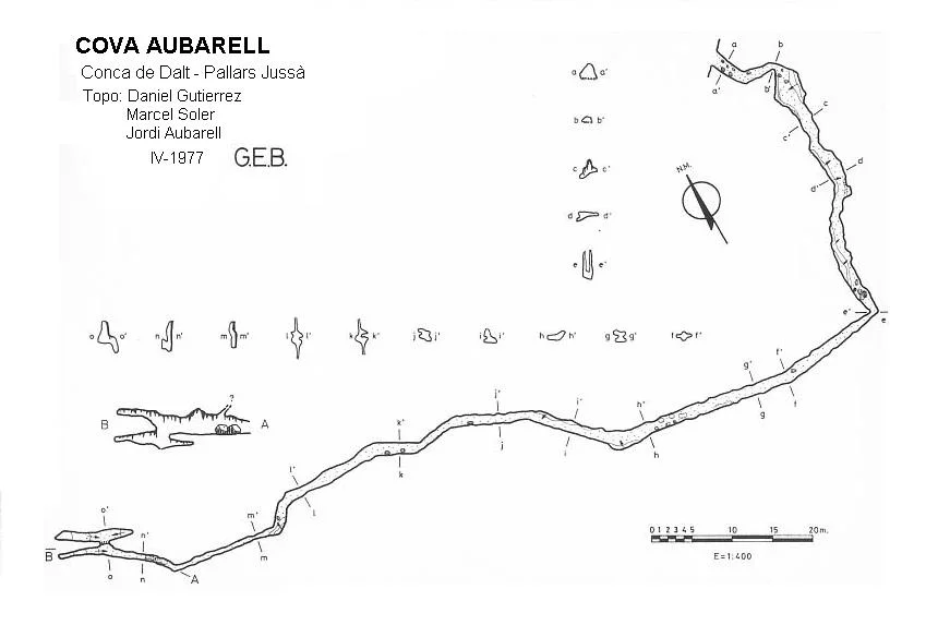 Topographie de AUBARELL, COVA