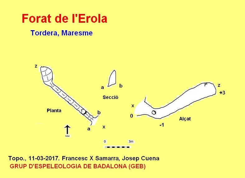 Survey of EROLA, FORAT DE L'