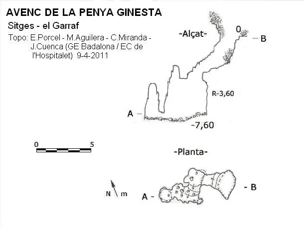 Topografía de PENYA GINESTA, AVENC DE