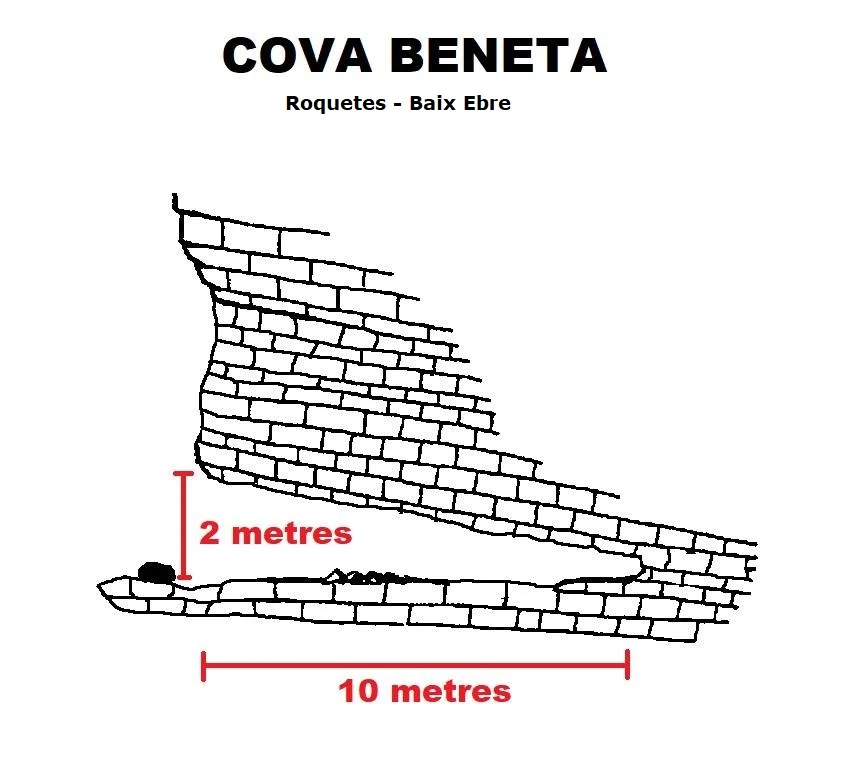 Topographie de BENETA, COVA