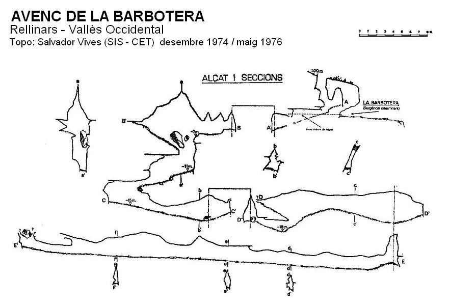 Topografía de BARBOTERA, AVENC DE LA