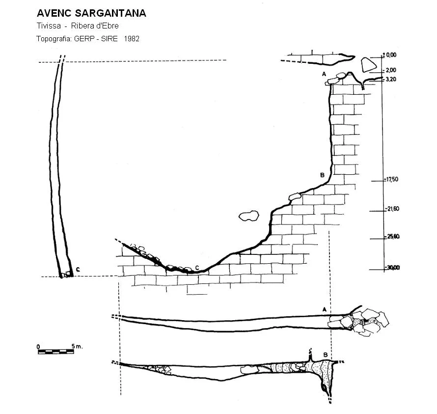Topografia de SARGANTANA, AVENC