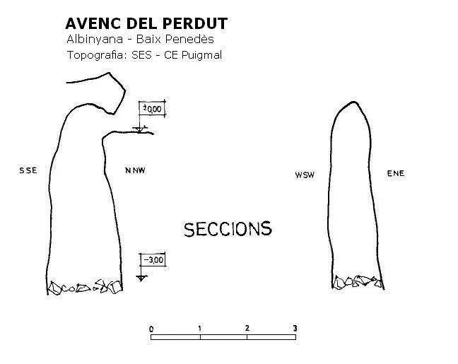 Survey of PERDUT, AVENC DEL