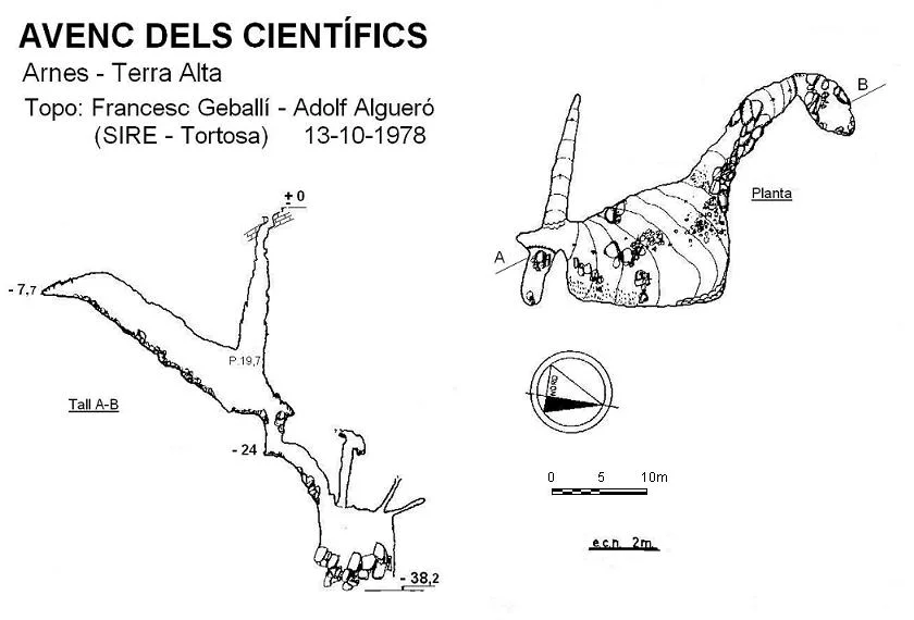 Survey of CIENTÍFICS, AVENC DELS