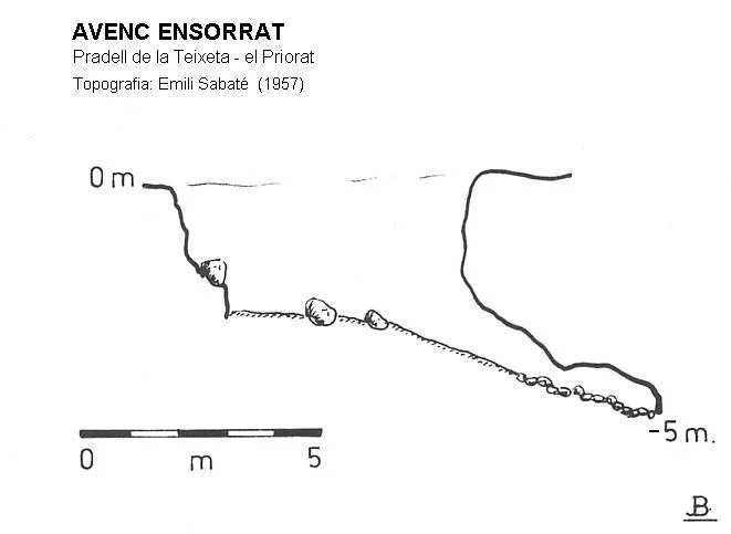 Topografia de ENSORRAT, AVENC