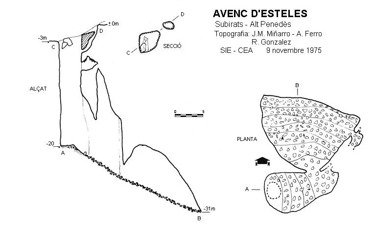Topographie de ESTELES, AVENC D'