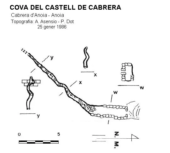 Topographie de CASTELL DE CABRERA, COVA DEL