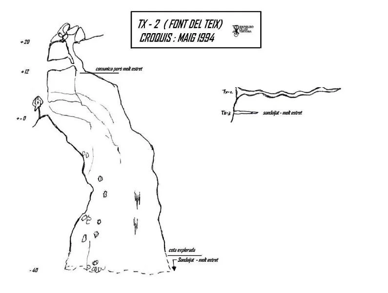 Topographie de TX-2, FORAT